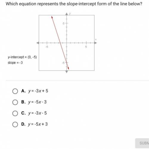 Which equation represents the slope -intercept form of the line below