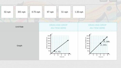 The graphs show the distances traveled by two cars moving at constant rates which unit rate matches