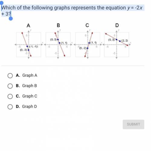 Which of the following graphs represents the equation y=-2x+3?
