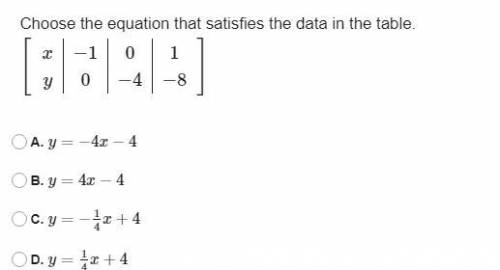 Choose the equation that satisfies the data in the table.