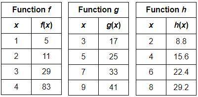Select the correct answer from the drop-down menu. Consider each table of values. Of the three func