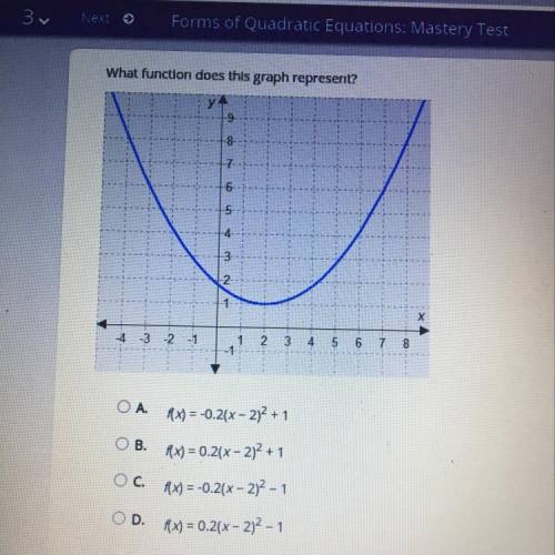 40 points!! What does this graph represent