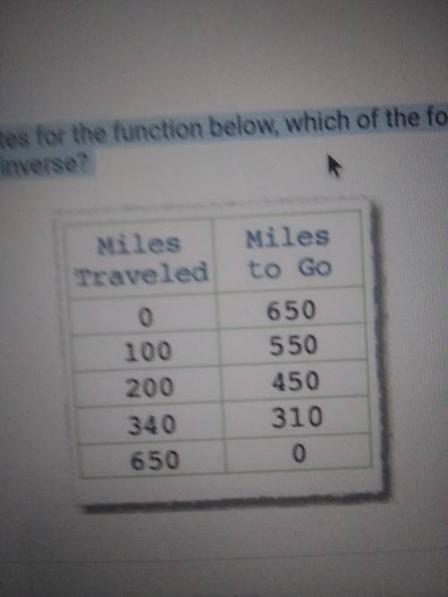 Given the coordinates for the function below which of the following are coordinates for its inverse