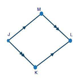 35 points! Please Help ASAP! Will give Brainliest! The following is an incomplete flowchart proving