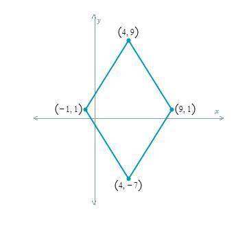 What is the area of the rhombus in square units.