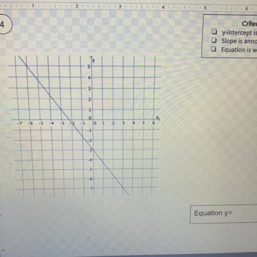 I need help with this one it’s asking to write the equation of the line in slope intercept form