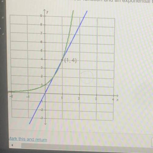 The graph below shows a linear function and a exponential function. what is the minimum y-value aft