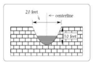 A drainage canal has a cross section in the shape of a parabola. Suppose that the canal is 10 feet