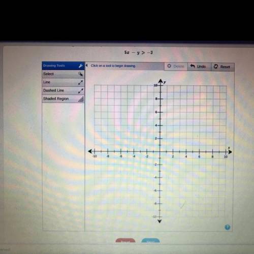 Use the drawing tools to form the correct answer on the provided graph. Graph the solution to the f