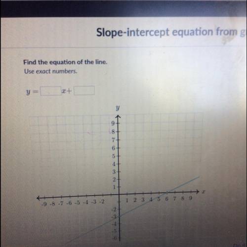Find the equation of the line.
Use exact numbers.
y