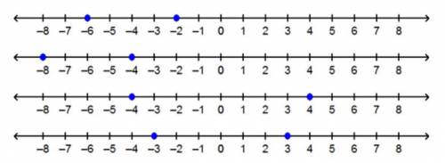 Can someone please help?Which number line represents the solutions to –2|x| = –6?