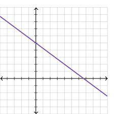 Wegnerkolmp or someone please help me with this question about slope....