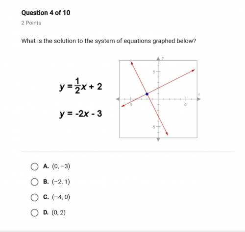 What is the solution to the system of equations graphed below y=1/2x+2 y=-2x+-3