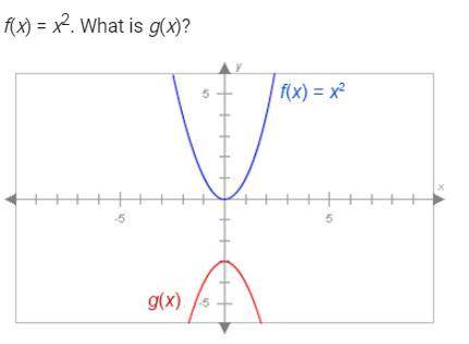 F(x)=x^2 what is g(x) PLEASE HELP FAST :)))) THANKS IN ADVANCE!!! YOU'RE THE BEST