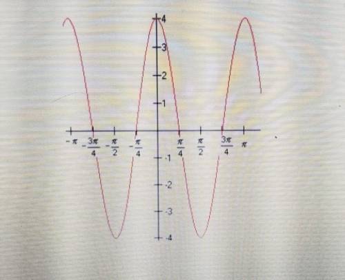Assume the graph of a function of the form y = asin(k(x - b)) is given below.

Which of the follow
