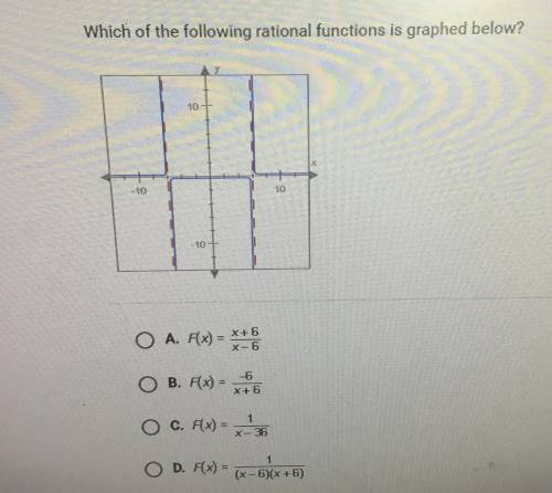 Which of the following rational functions is graphed below?