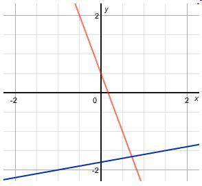 The system of equations y = negative 3 x + one-half and y = one-fifth x minus 1 and four-fifths is