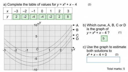 NEED THIS ASAP!! Can anyone answer C? - Use thr graph to estimate both solutions to  + x - 4 = 0