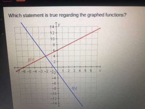 Which statement is true regarding the graphed functions? A) f(4)=g(4) B) f(4)=g(-2) C) f(2)=g(-2) D