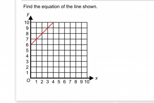 Find the equation of the line shown