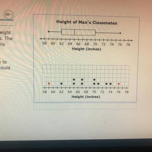 Max collected data on height of each of his 20 classmates. The box plot shown represents his data.