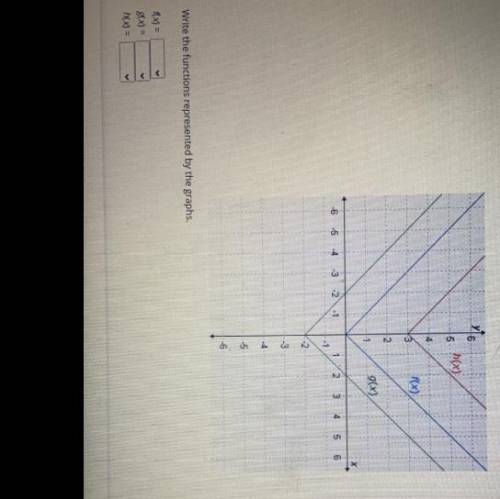 Write the functions by the graphs 
F(x)=
G(x)=
H(x)=
