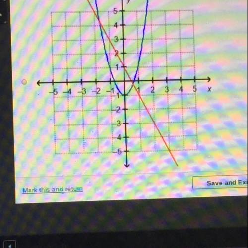 PLLSSSS ANSWER ASAPPP PLSS what graph most likely shows a system of equations with no solutions