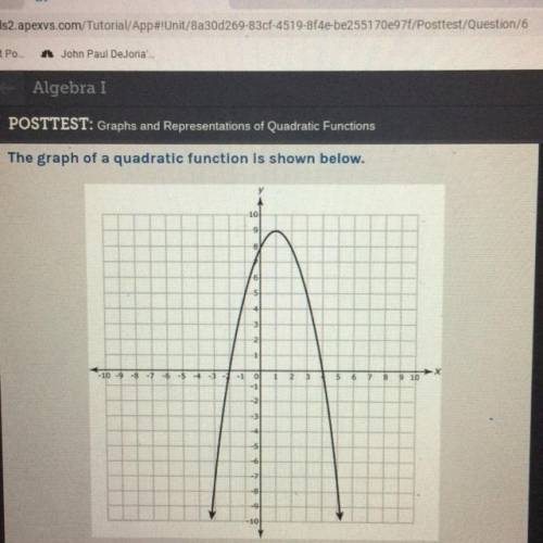 Which are zeros of the function represented by this graph?

X=1 and x=9
X=2 and x=4
X=-2 and x=4
X