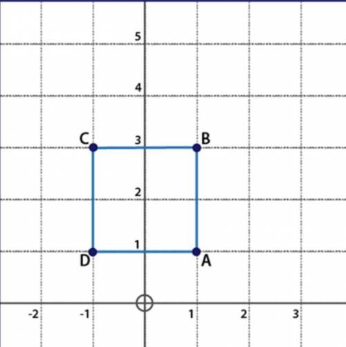 Which of the following would be a line of reflection that would map ABCD onto itself? x = 1 −x + y