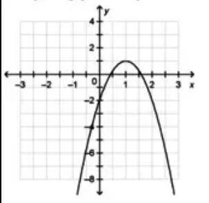 Please help ASAP. The graph of a quadratic function is shown. Which of the numbers below could be t