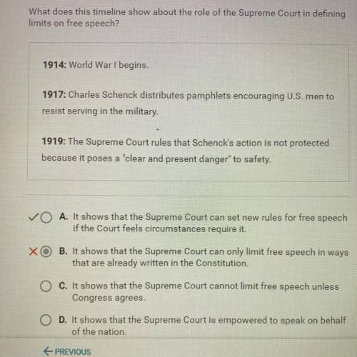 What does this timeline show about the role of the Supreme Court in defining

limits on free speec