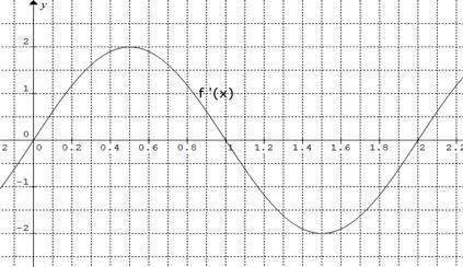Use the graph of f '(x) below to find the x values of the relative maximum on the graph of f(x):
