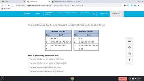 The stem-and-leaf plots show the points that students scored on the first test and the last test of