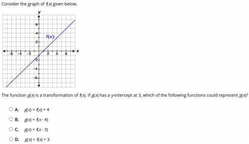 Please help Consider the graph of f(x) given below. The function g(x) is a transformation of f(x).