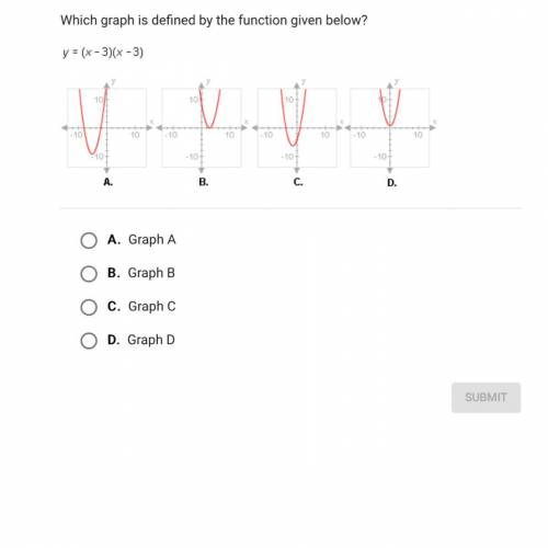 Which graph is defined by the function given below ? y=(x-3)(x-3)