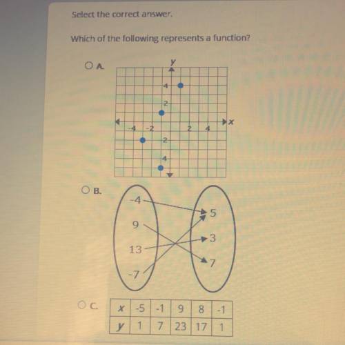 Select the correct answer.
Which of the following represents a function?