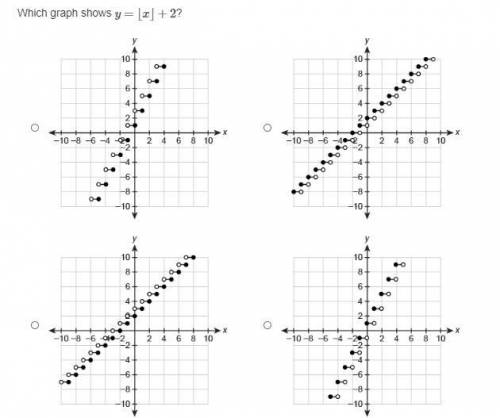 Which graph shows y=⌊x⌋+2?