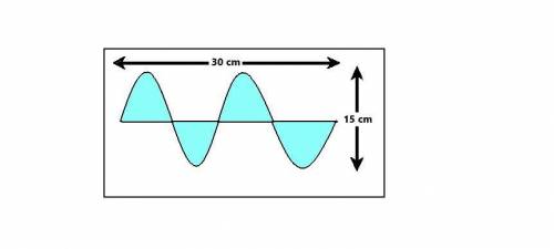 The graph shows a wave that oscillates with a frequency of 60 Hz. Based on the information given in