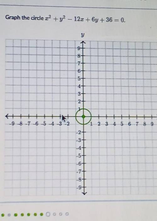 Graph the circle x2 + y2 - 12x + 6y +36 =0