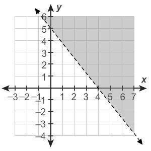 HELP WILL GIVE 50 POINTS AND BRAINLIEST Graph y>−54x+5.