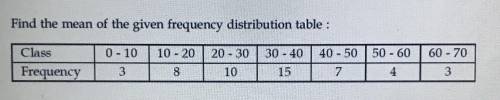 Find the mean of the given frequency distribution table