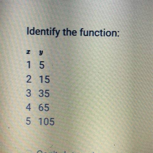 Identify the function:

x y
1 5
2 15
3 35
4 65
5 105
Can't determine
Quadratic function
Linear fun
