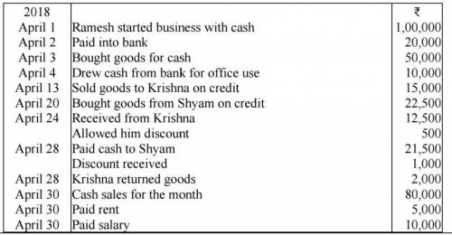 Following transactions of Ramesh for April,2018 are given below. Journalize them, prepare ledger an