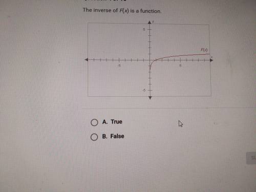 The inverse of f(x) is a function A.true B.false