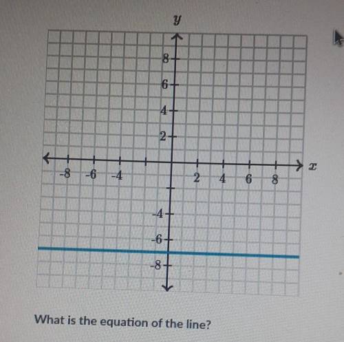 What is the equation of the line