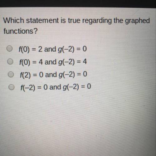 Which statement is true regarding the graphed function?