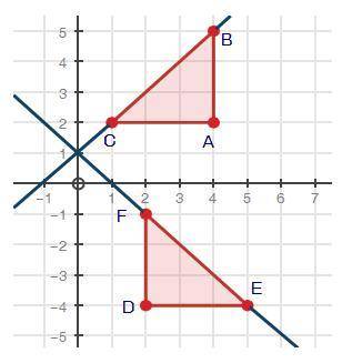 triangle rotated equation intercept slope perpendicular
