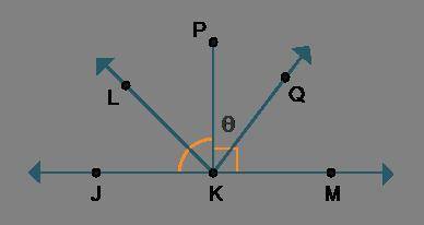In the diagram, Ray K QJKM is a straight angle. Which statements about the diagram are true? Check