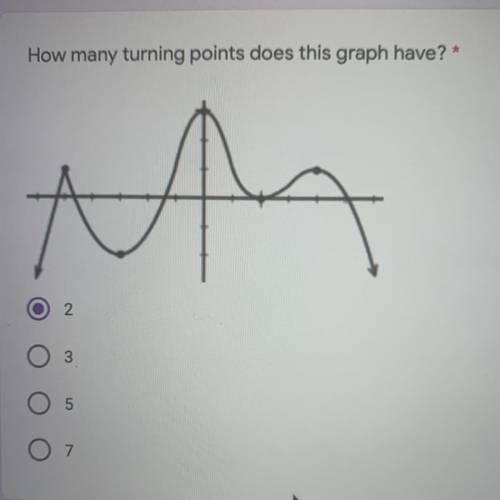 How many turning points does this graph have? *