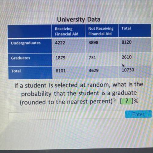 If a student is selected at random, what is the

probability that the student is a graduate
(round